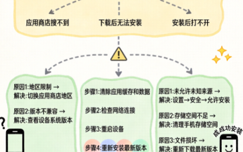 币安App下载难题全解决：2026年最新6大原因+实战避坑指南
